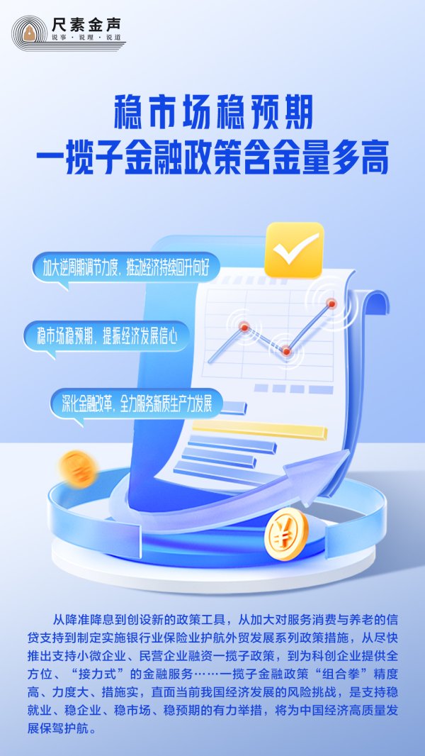 大鑫优配资讯 稳市场稳预期，一揽子金融政策含金量多高？