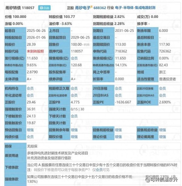 中证策略 6月26日, 甬矽转债申购分析。