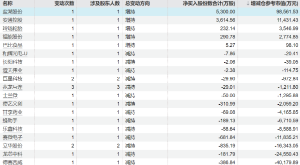 明利配资端 盛弘股份：股东盛剑明拟减持不超0.9969%公司股份