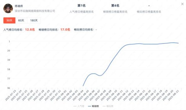 5策略 AI+微恐+美女，华南厂商又跑出一批小游戏