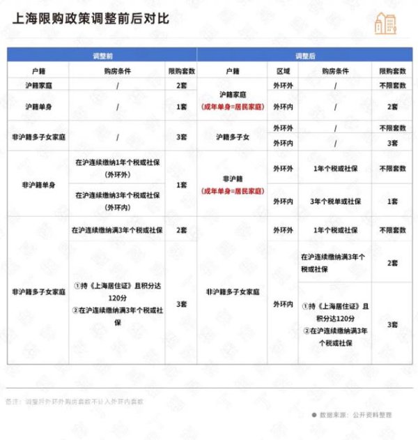 旭胜配资 上海放开限购，“救人”大于“救市”