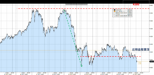 海顺优配 黄金技术性调整之后：短期盘整将维持多久？
